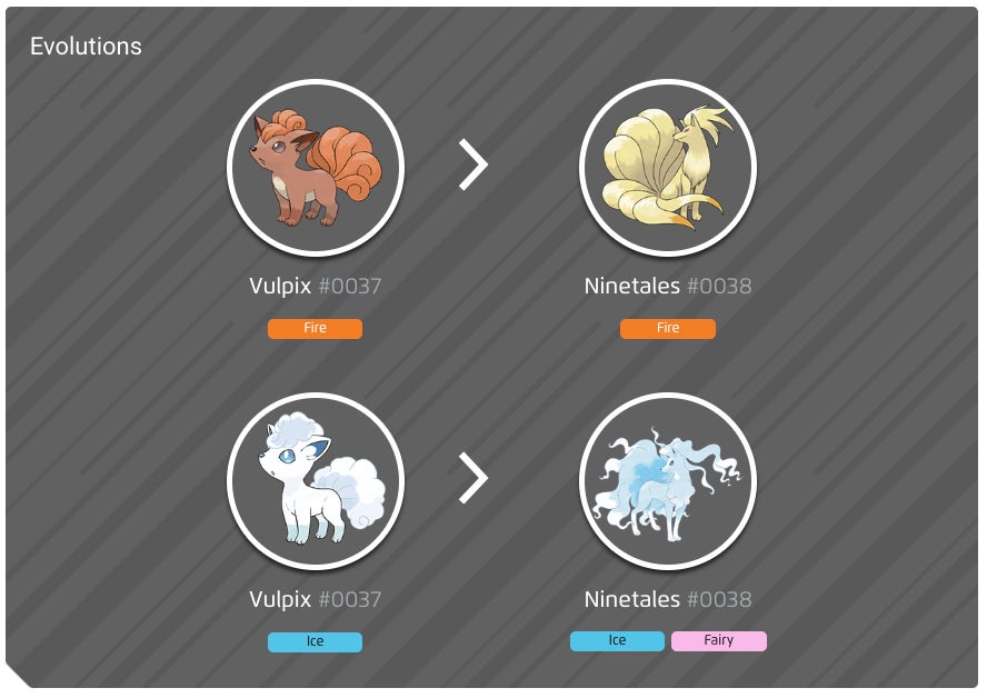Pokémon Go Vulpix Community Day | Eurogamer.net