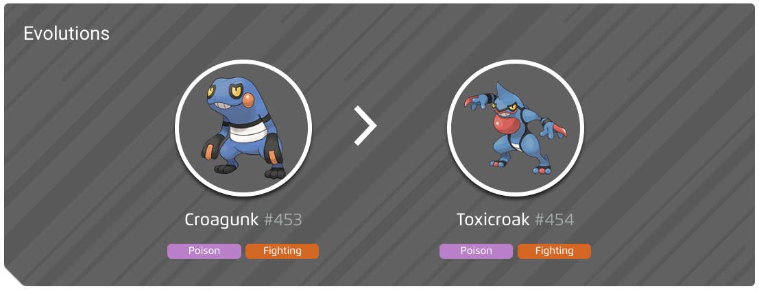 Croagunk Rumble Croagunk 100% perfect IV stats, shiny Croagunk in Pokémon Go ...