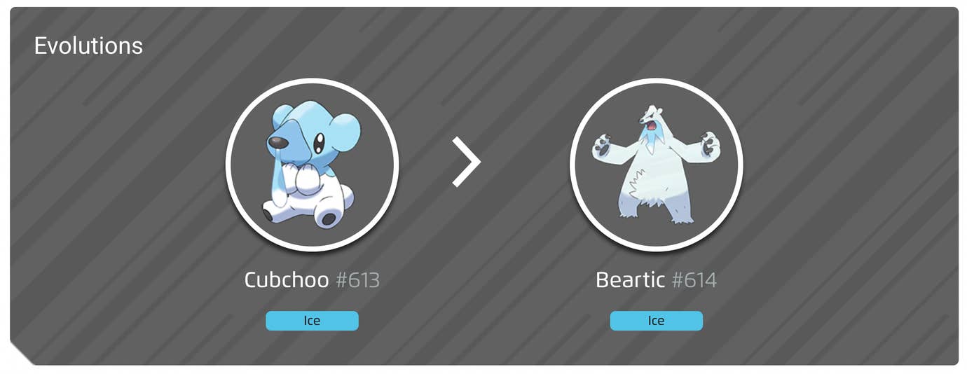 Cubchoo 100% perfect IV stats, shiny Cubchoo in Pokémon Go | Eurogamer.net