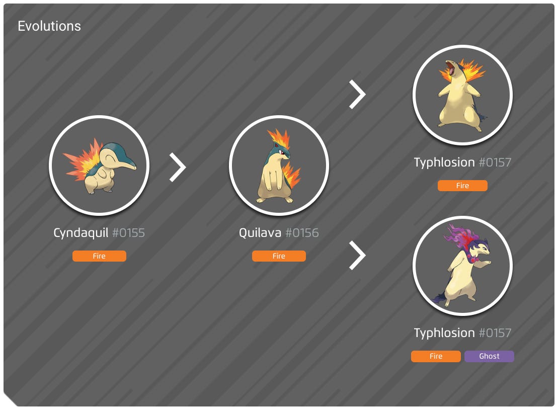 Shiny Cyndaquil, evolution chart, 100 perfect IV stats and Typhlosion