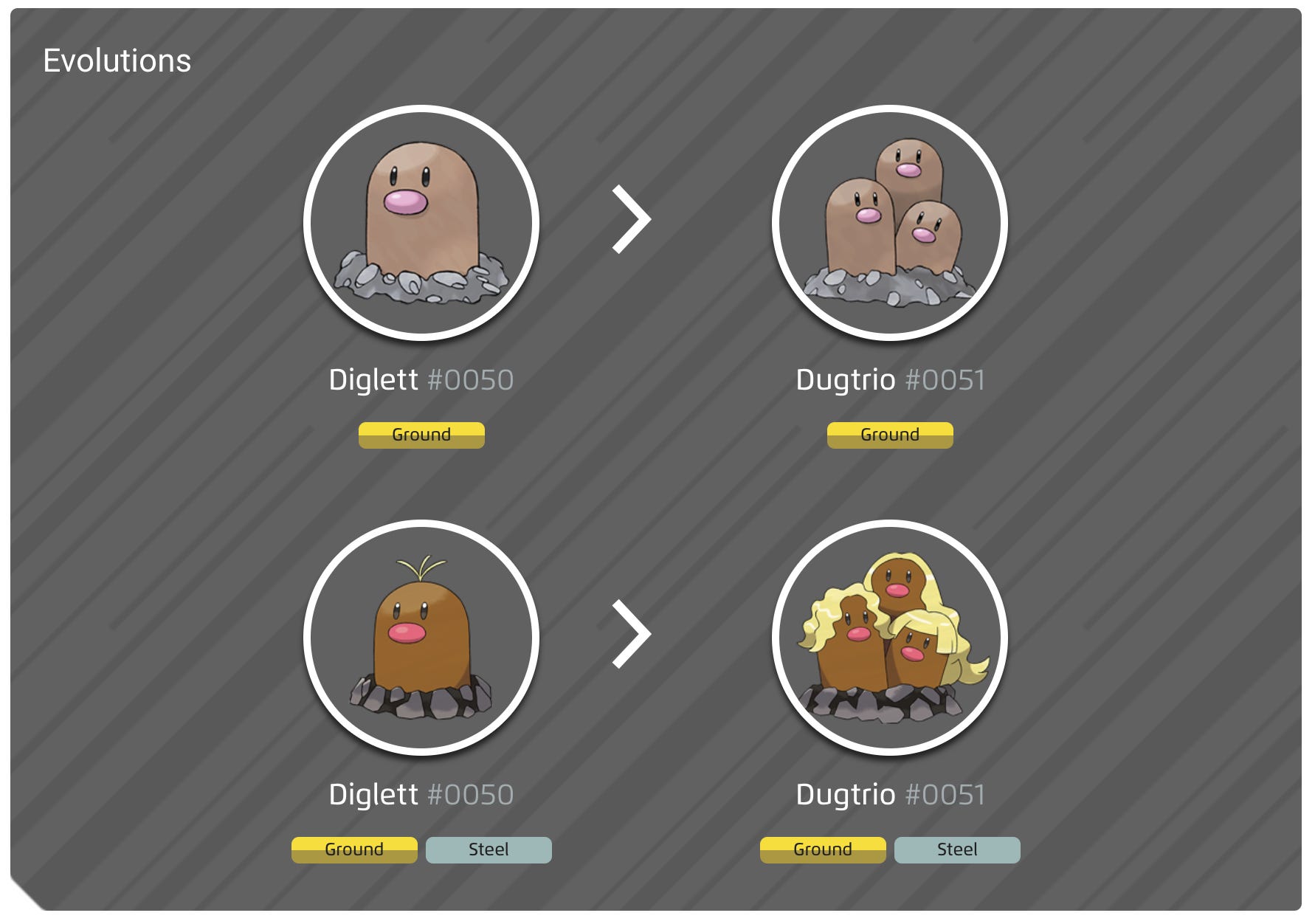 Diglett and Alolan Diglett 100% perfect IV stats, shiny Dugtrio in ...