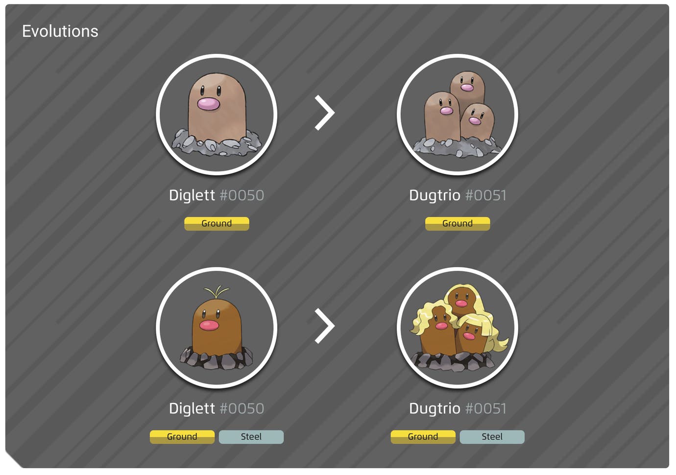 Diglett Pokémon Go Diglett and Alolan Diglett 100% perfect IV stats, shiny Dugtrio in ...