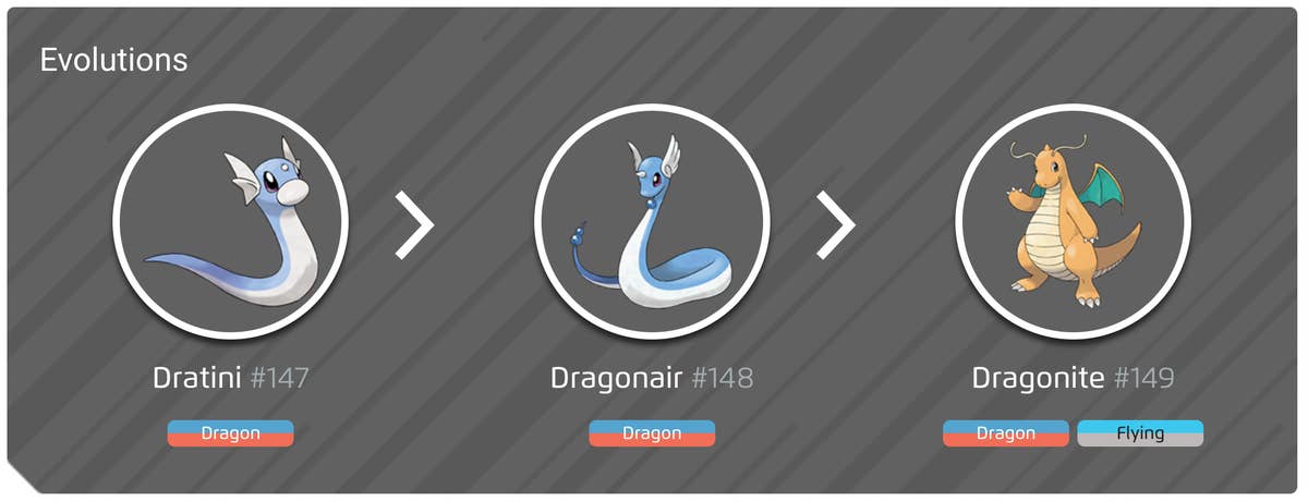 Dratini 100% perfect IV stats, shiny Dragonite in Pokémon Go