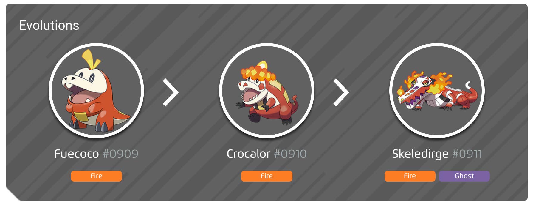 Fire Type Evolution Shiny Fuecoco, evolution chart, 100% perfect IV stats, and Skeledirge’s ...