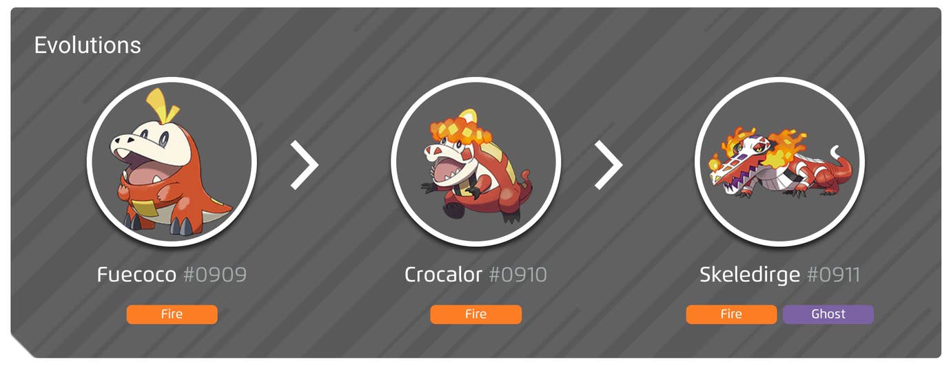 Crocolar Shiny Fuecoco, evolution chart, 100% perfect IV stats, and Skeledirge’s ...