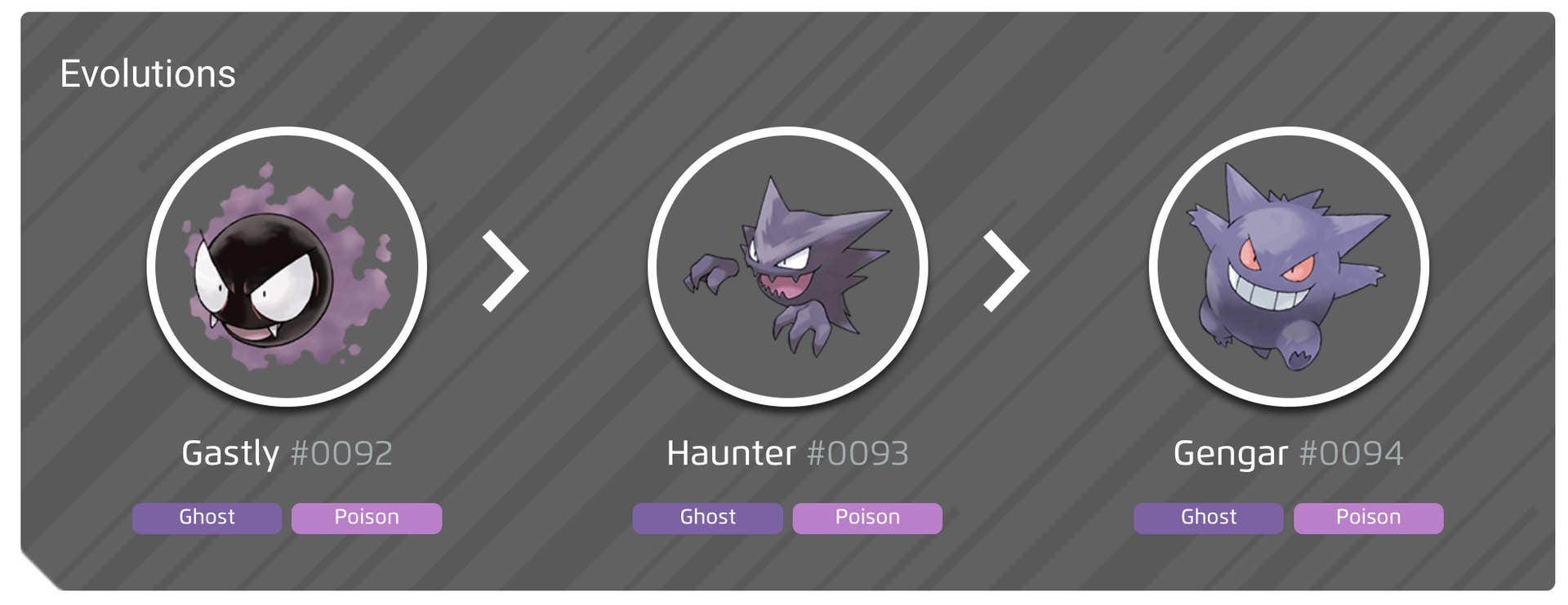 Gastly 100 perfect IV stats, shiny Gastly in Pokémon Go