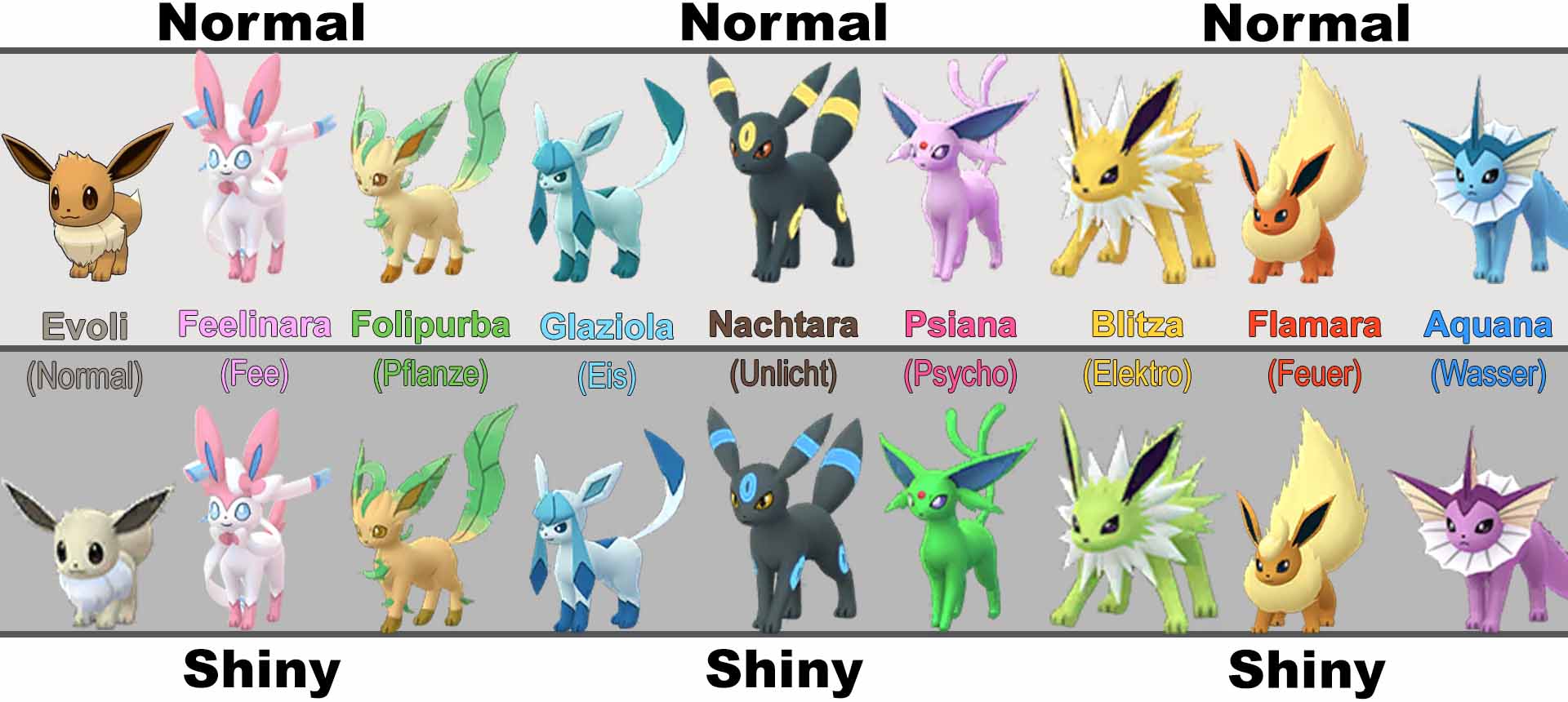 Was Ist Die Stärkste Evoli Entwicklung Pokemon Go: Evoli Entwicklungen - Alle Namen und Tricks | Eurogamer.de