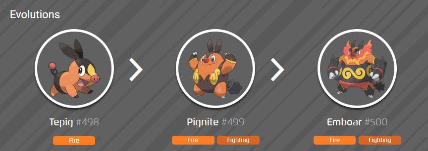 Tepig Evolution 5 Entwicklungen, Die Ein Cooles Pokémon Komplett