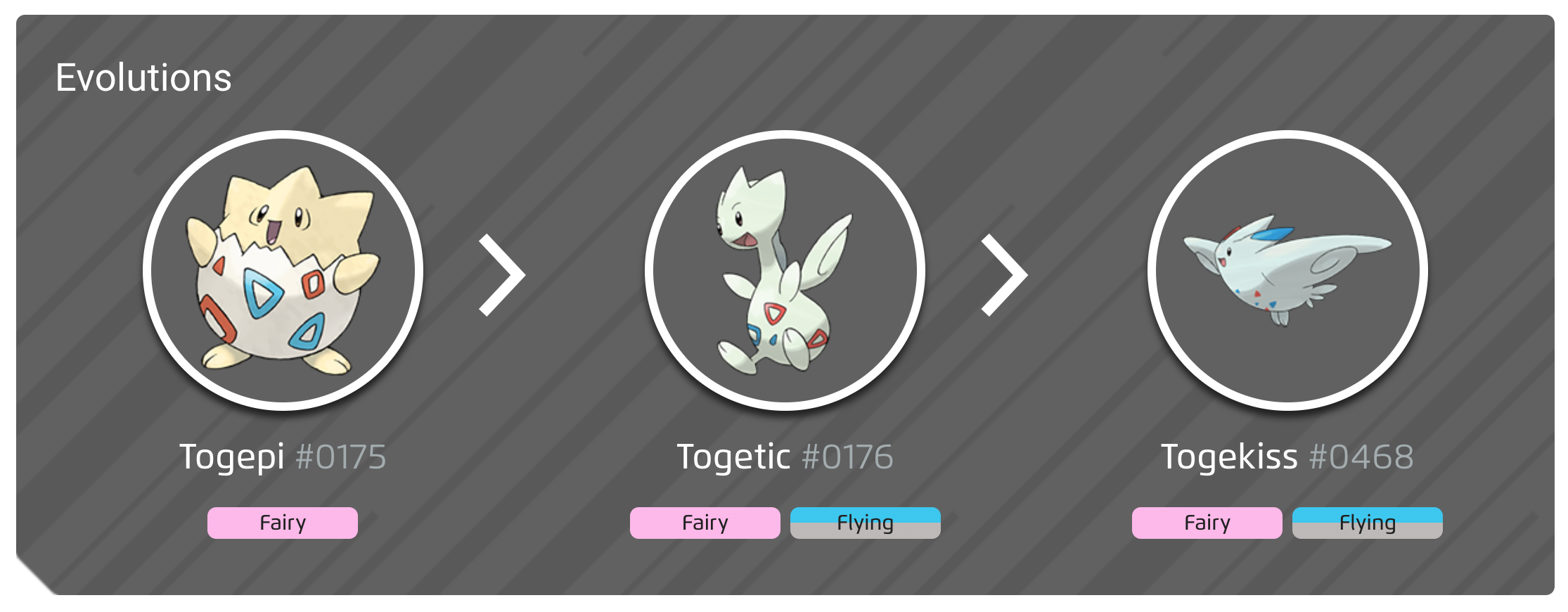 Shiny Togetic evolution chart, 100 perfect IV stats and Togekiss best moveset in Pokémon Go