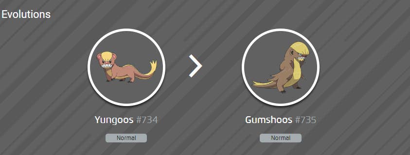 How to get Yungoos, shiny Yungoos and evolution Gumshoos in