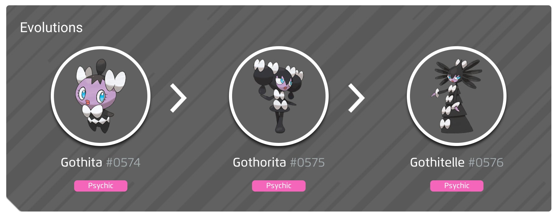 Basic Gothia Is Gothita A Good Pokemon