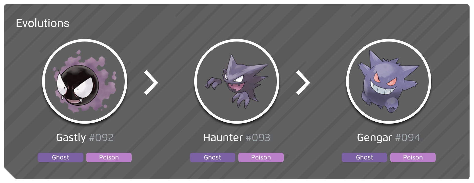 Haunter 100% perfect IV stats, shiny Haunter in Pokémon Go | Eurogamer.net