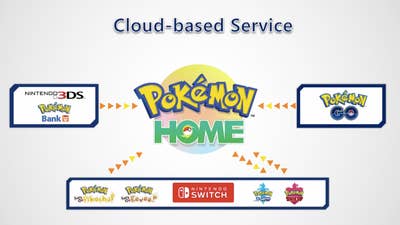 Pokémon Home adds cloud service to series