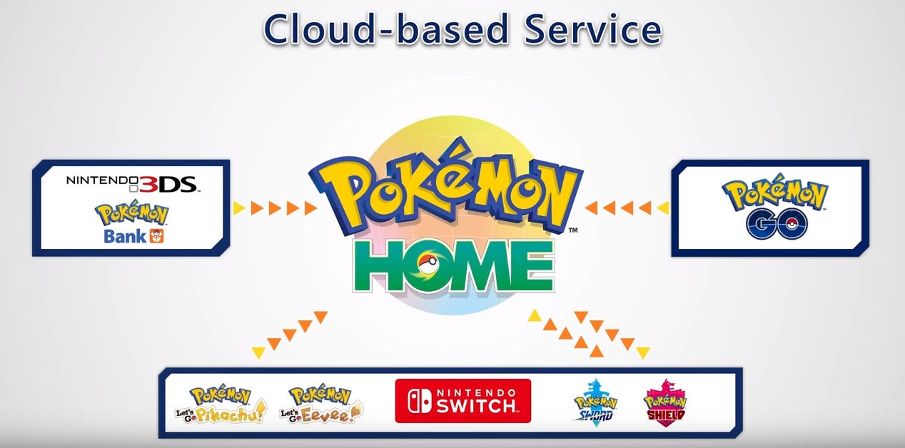 Pokemon sales home 3ds