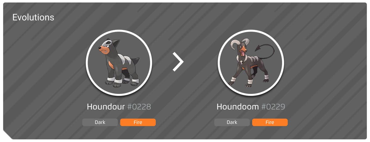 Houndour 100% perfect IV stats, shiny Houndour in Pokémon Go