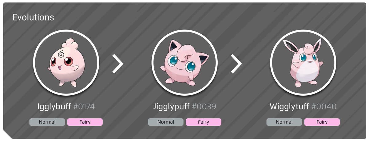 Scringpuff Evolution Line Jigglypuff Pokemon Evolution Scream Tail (Pokémon) Bulbapedia, The