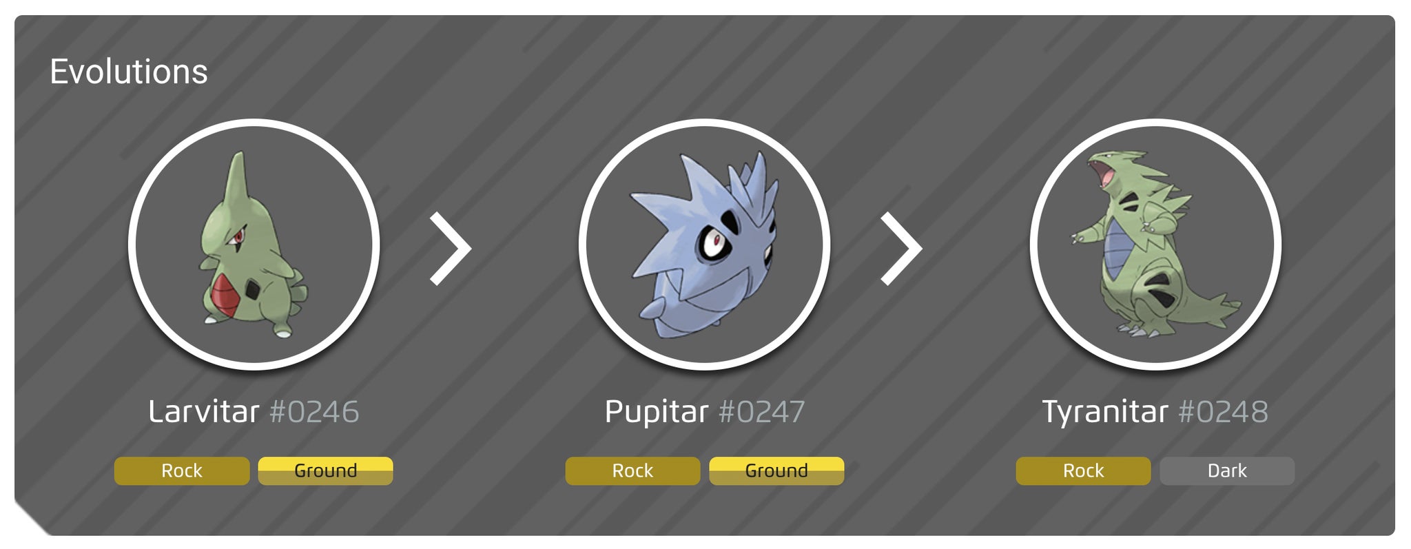 Pok mon Go Mega Tyranitar Counters Weaknesses And Moveset Explained pok-mon-go-mega-tyranitar-counters-weaknesses-and-moveset-explained