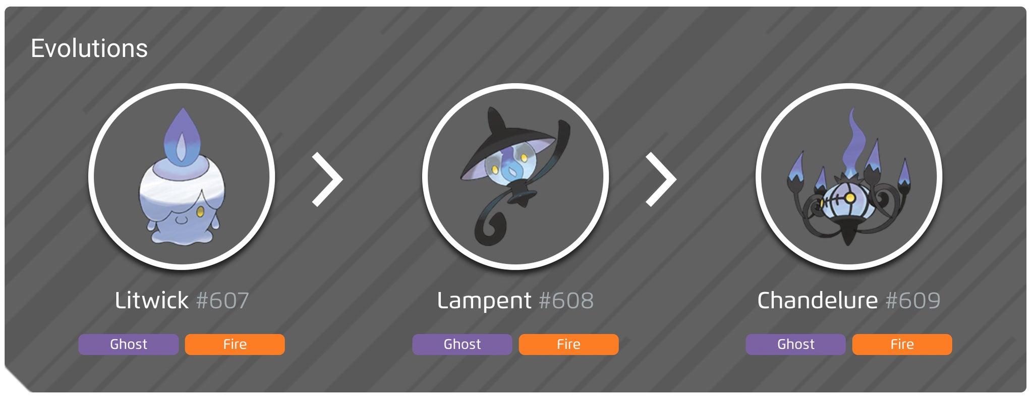 Litwick Co Litwick 100% perfect IV stats, shiny Litwick in Pokémon Go | Eurogamer.net