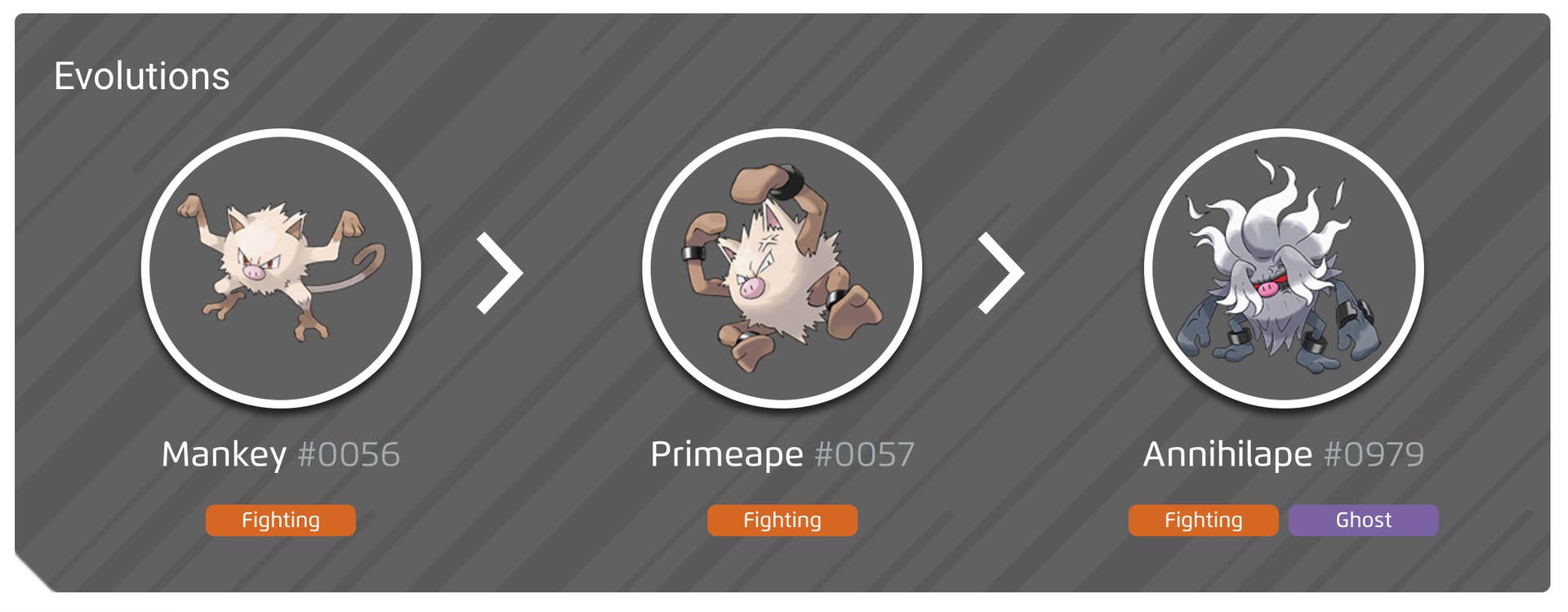 Mankey Evolution Level Shiny Mankey, evolution chart, 100% perfect IV stats, and Annihilape’s ...