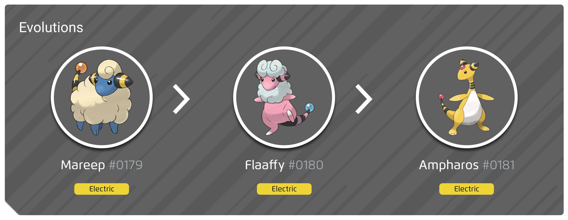 A Che Livello Si Evolve Mareep