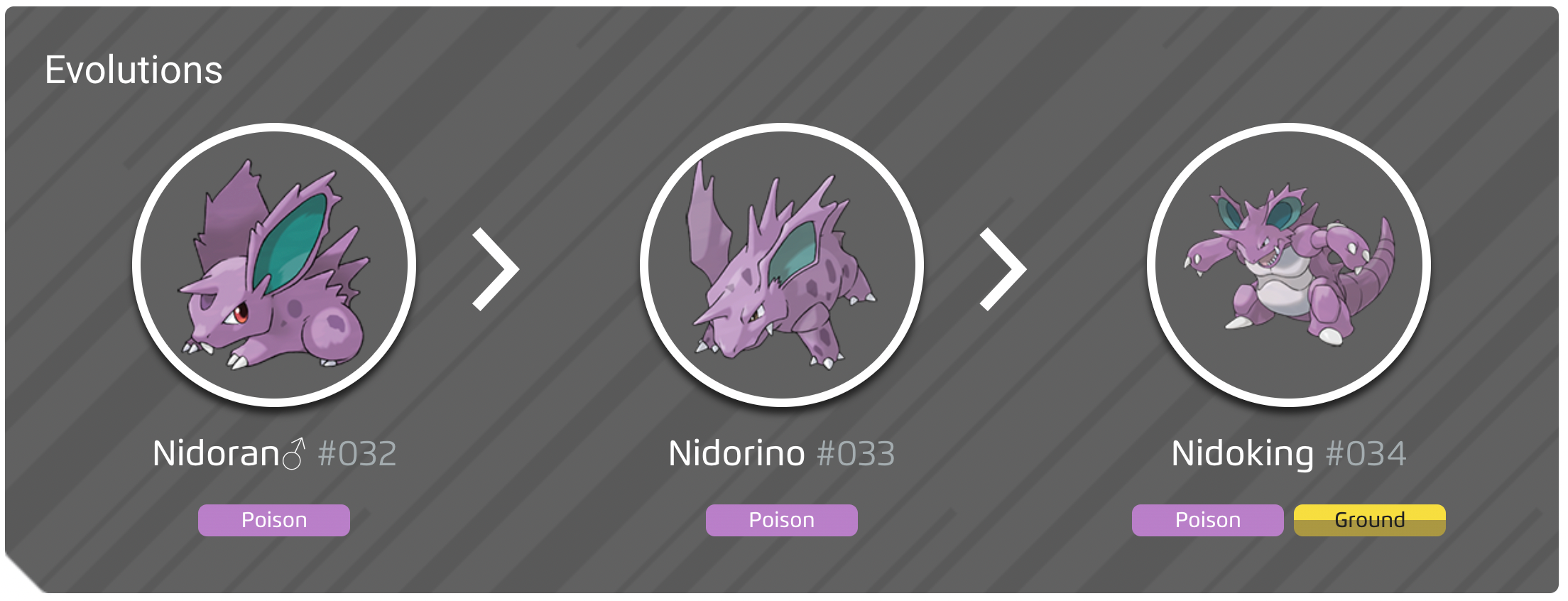 Nidoran Male&rsquo;s evolution line