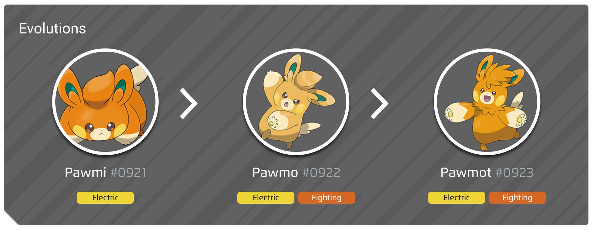 Pawmi 100% perfect IV stats, shiny Pawmot in Pokémon Go | Eurogamer.net