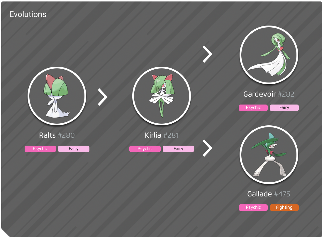 Ralt&rsquo;s evolution line. (Image credit: pokemon.com)