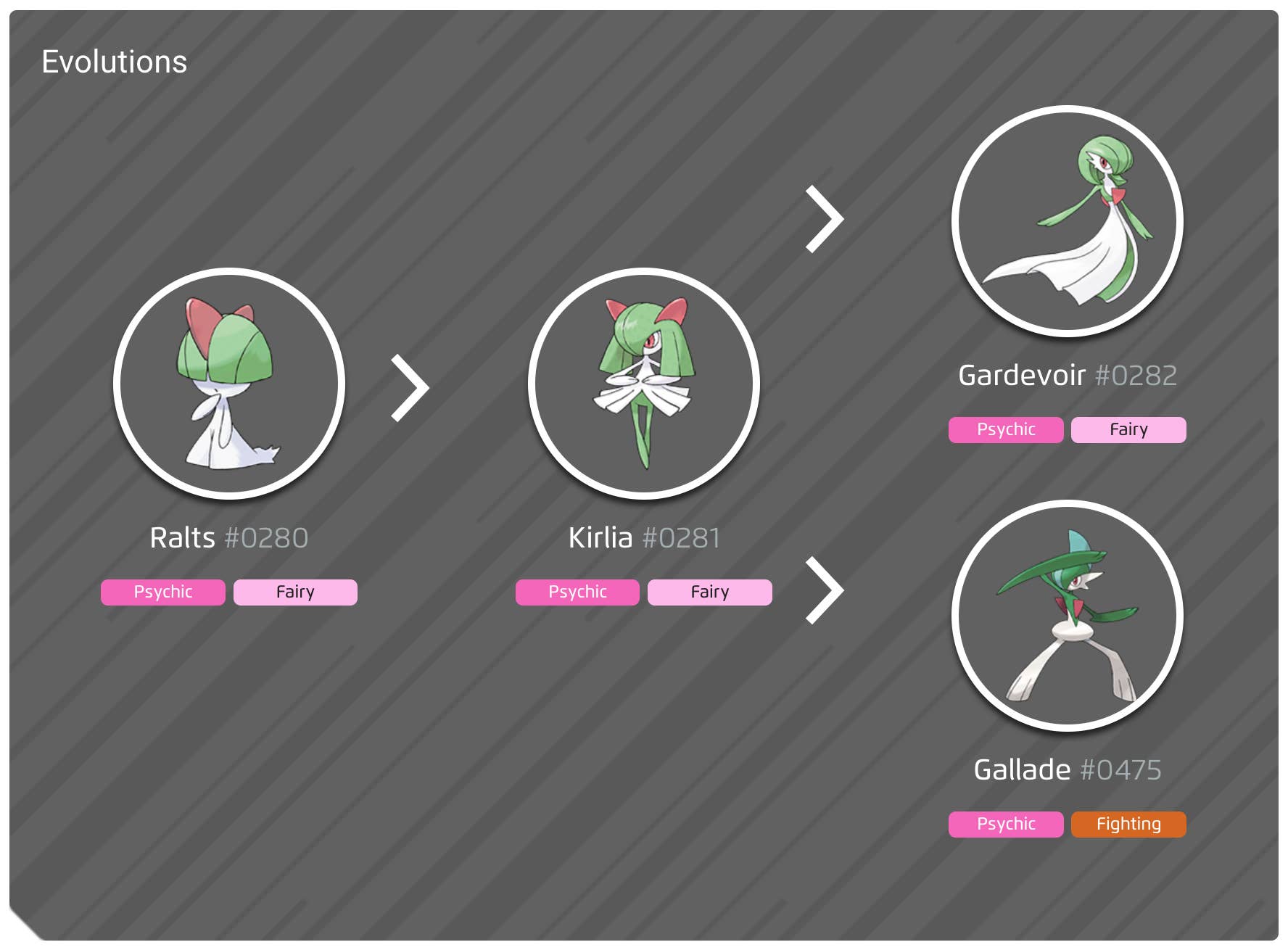 Gallede Line Pokémon Go Mega Gallade counters, weaknesses and moveset explained ...