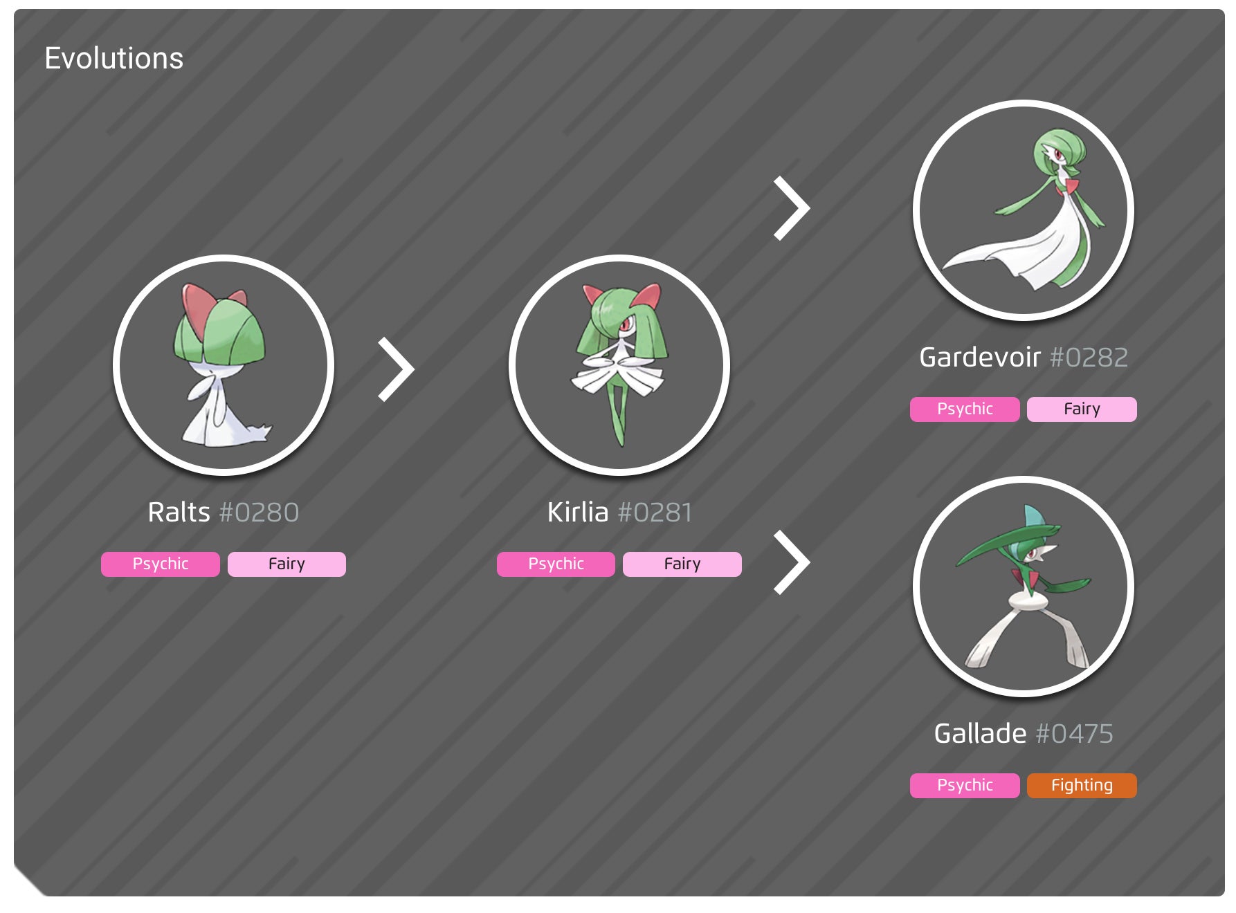How to evolve Ralts into Gallade in Pokémon Legends Z-A How to evolve Ralts into Gallade in Pokémon Legends Z-A