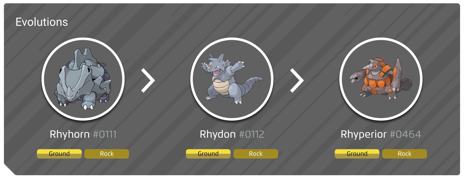 Pokemon Rhyhon Rhyhorn 100% perfect IV stats, shiny Rhyhorn preview in Pokémon Go ...