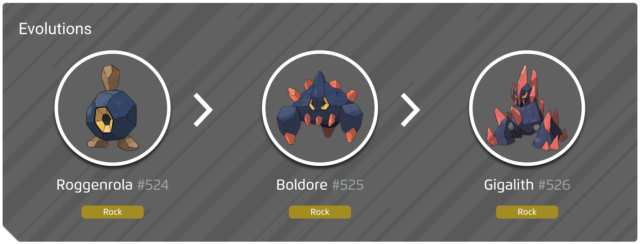 Roggenrola evolution line