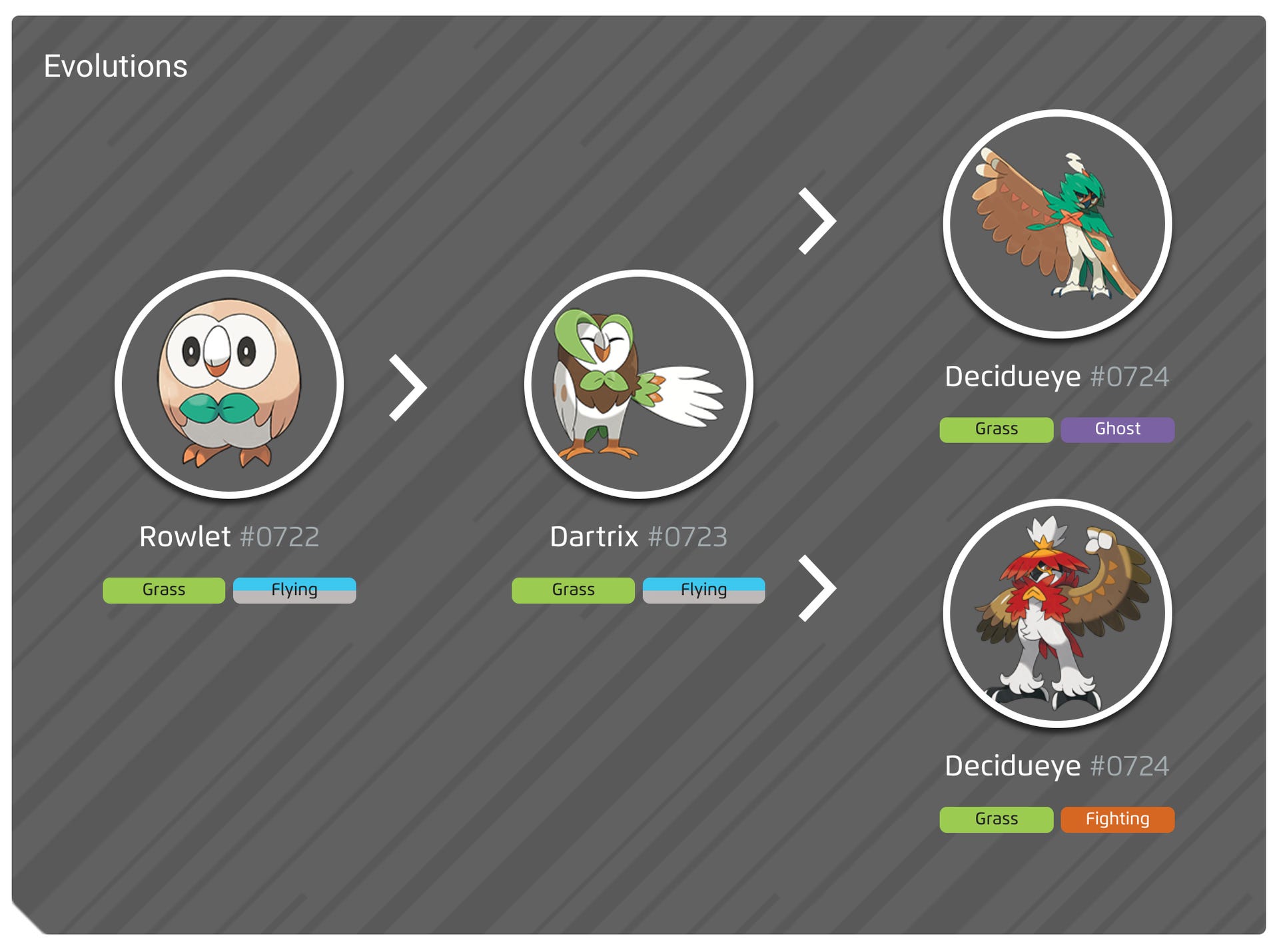 Rowleth Pokémon Go Hisuian Decidueye counters, weaknesses, shiny Hisuian ...