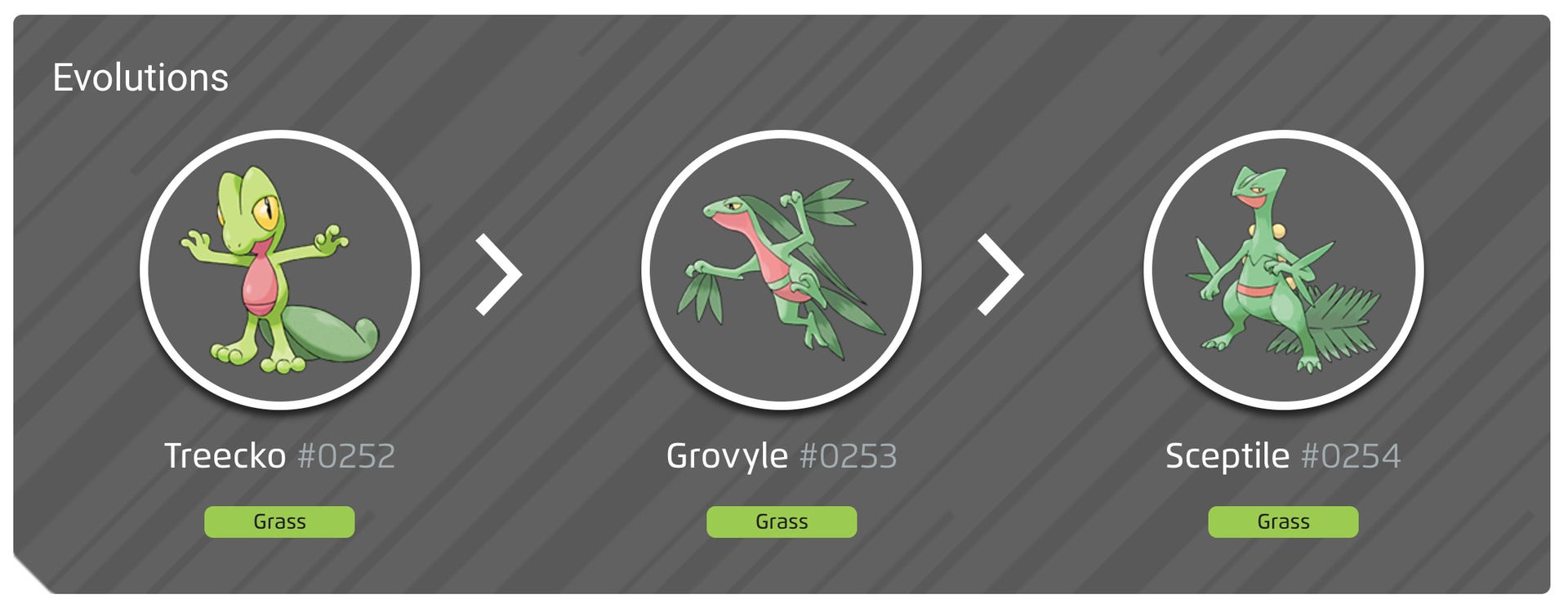 Pokémon Go Mega Sceptile counters, weaknesses and moveset explained ...