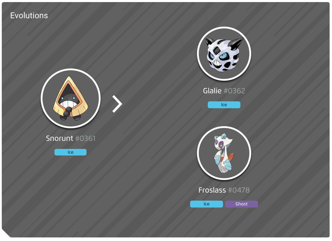 Snorunt 100% perfect IV stats, shiny Glalie and Froslass in