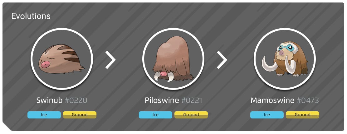 Pwi Evolution Chart Mamoswine: How To Get And Evolution – FMSQIY