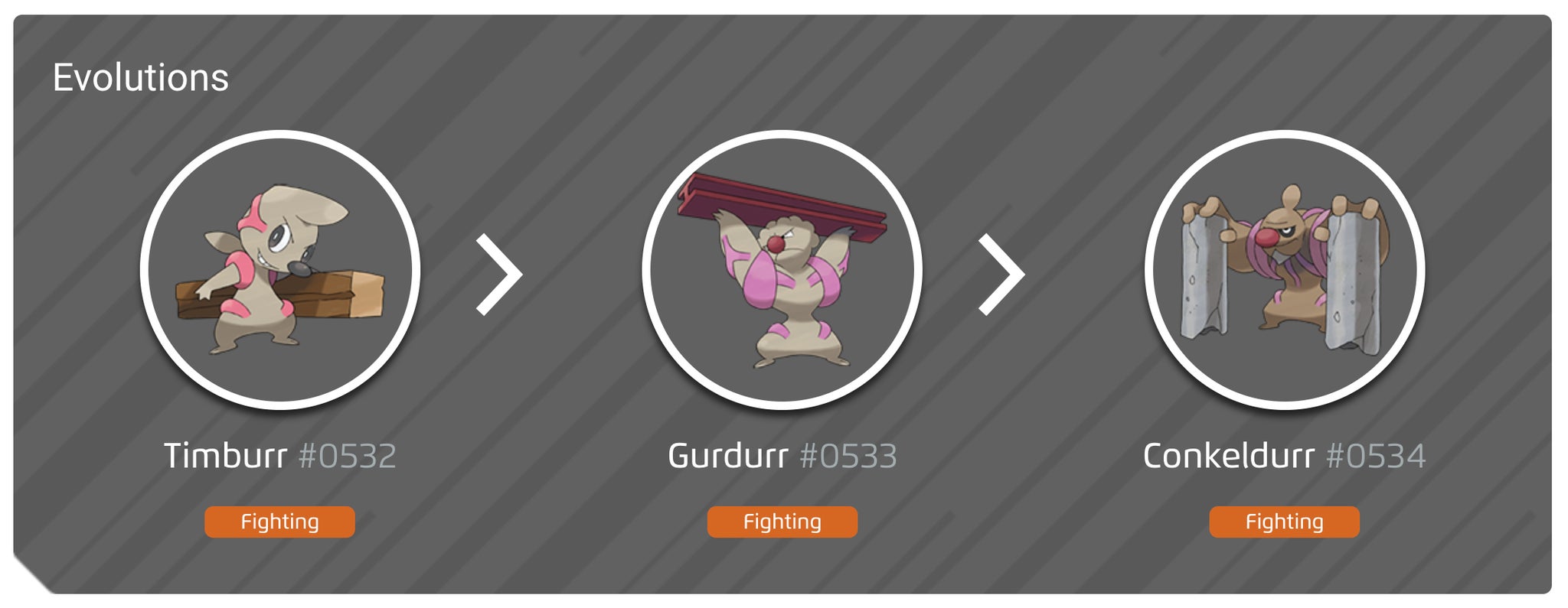 Timbourr Shiny Timburr, evolution chart, 100% perfect IV stats and Conkeldurr ...