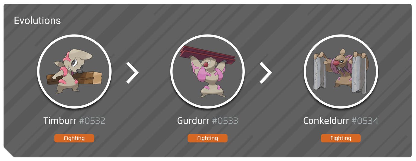 Timburr Final Evolution Shiny Timburr, evolution chart, 100% perfect IV stats and Conkeldurr ...