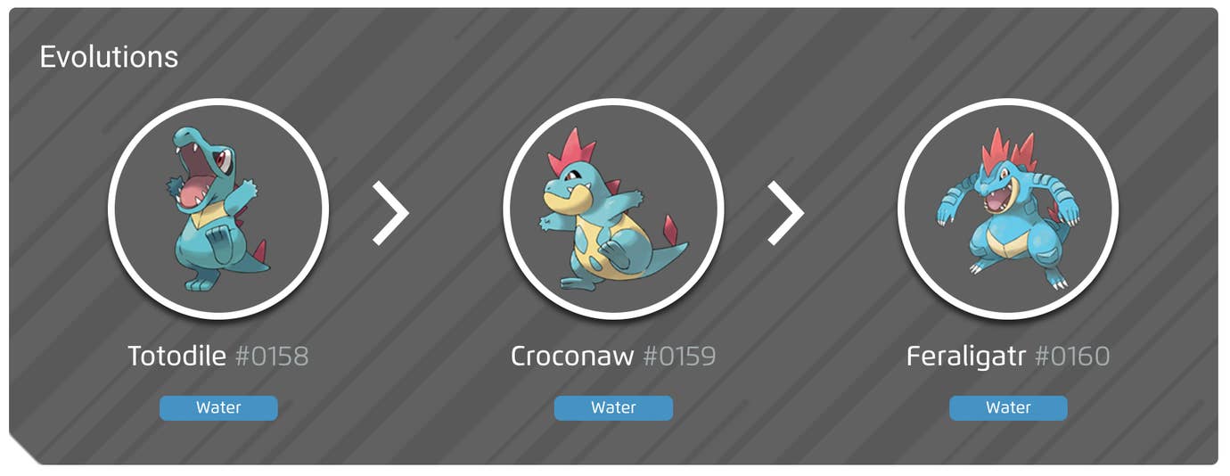 Shiny Totodile evolution chart, 100% perfect IV stats and Feraligatr ...