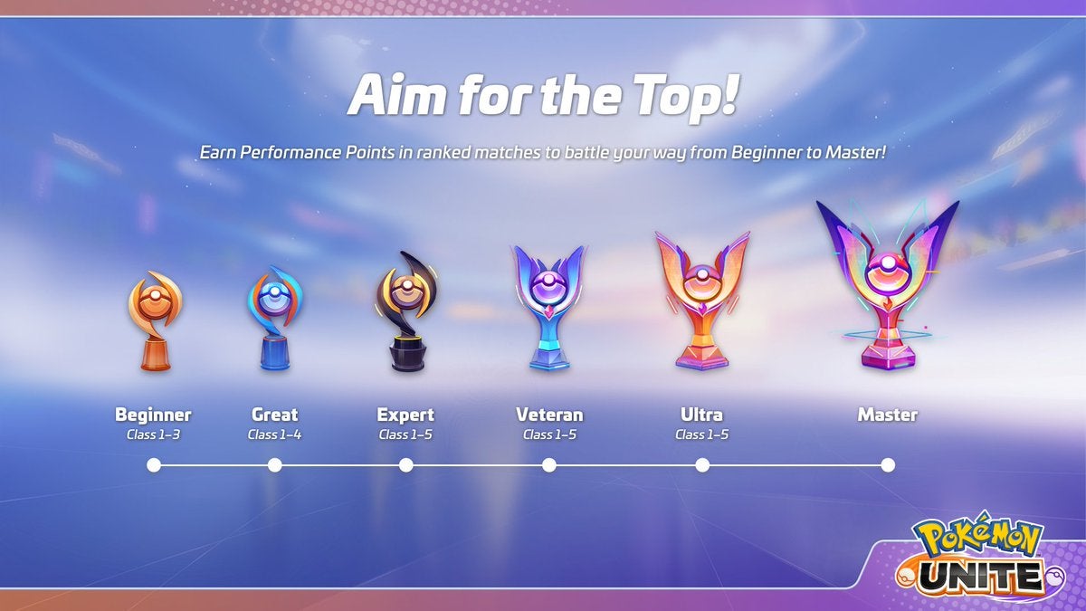 pokemon card ranking system How to Tell the Rarity of a Pokmon Card