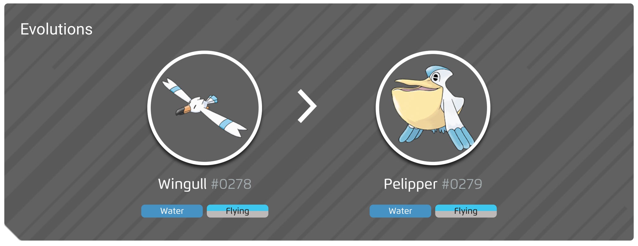 Wingull 100% perfect IV stats, shiny Pelipper in Pokémon Go | Eurogamer.net