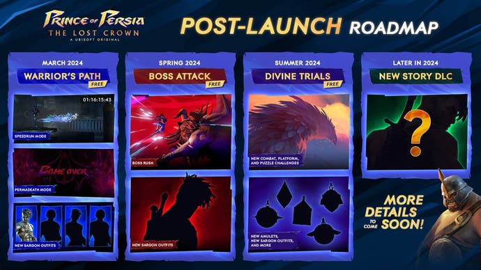 نقشه راه Prince of Persia: The Lost Crown شامل حالت های boss rush و permadeath، DLC داستانی است.