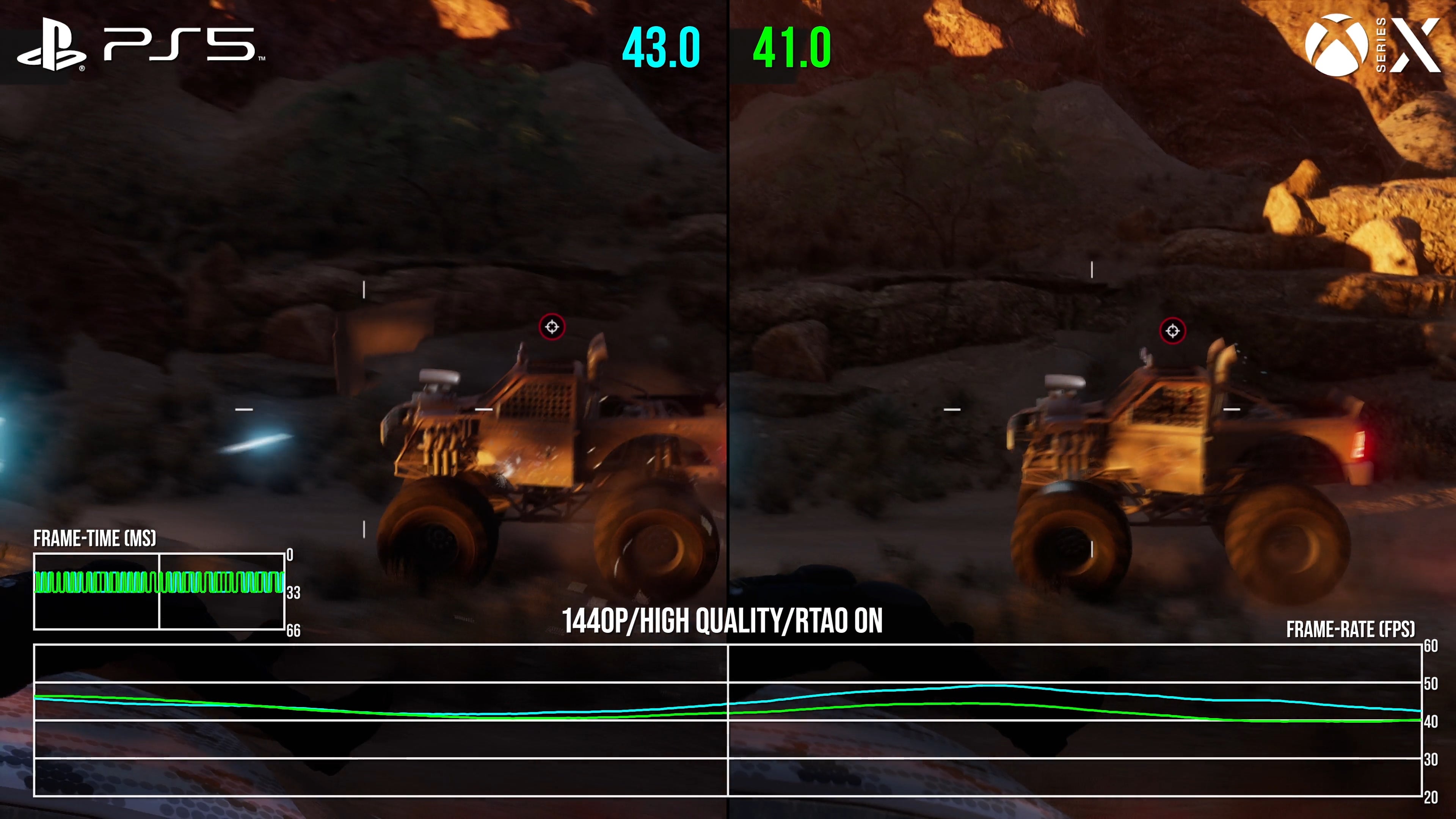 saints row ps5 series x performance comparison