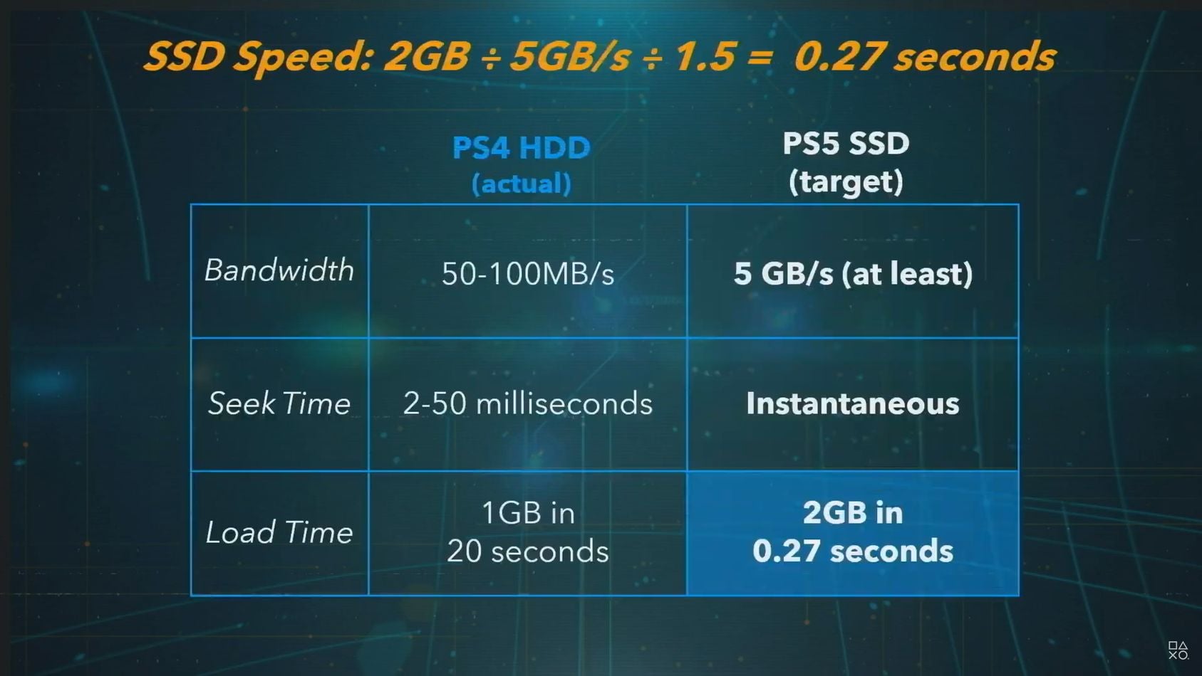 Ps5 ssd hot sale spec