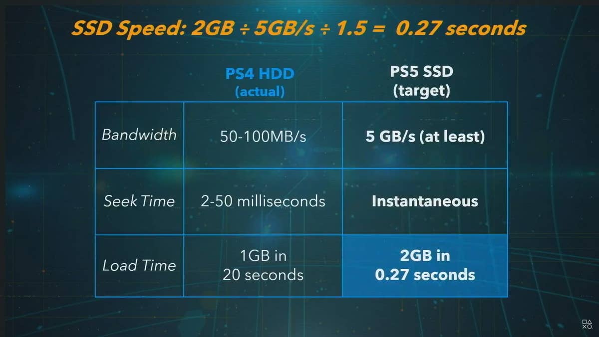Đánh Giá PlayStation 5 Sau 3 Năm Sử Dụng PS5 SSD expansion upgrades explained: Compatible SSDs and other external storage options explored | Eurogamer.net