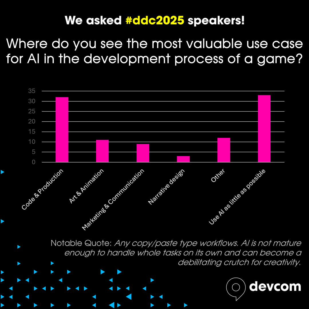 Devcom 会议关于 AI 的调查