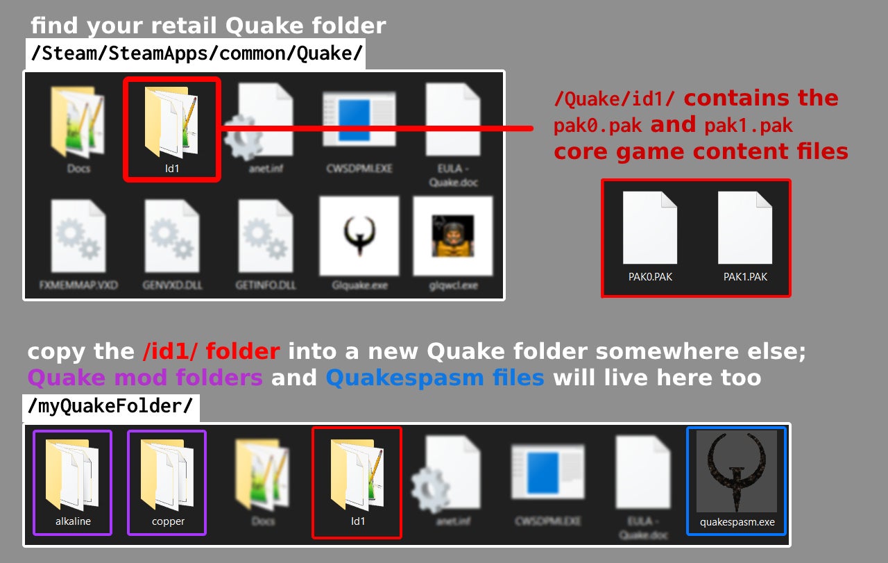 Quake Source Code Tree Quake Renaissance: how to start playing original Quake today | Rock ...