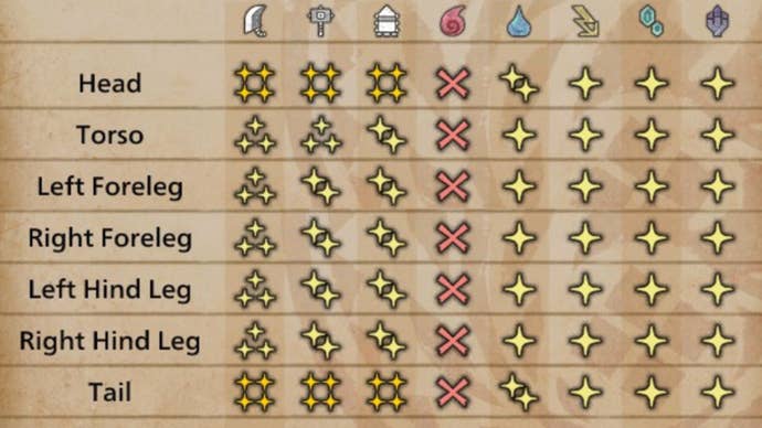 A table showing all of the Quematrice’s weaknesses in Monster Hunter Wilds.