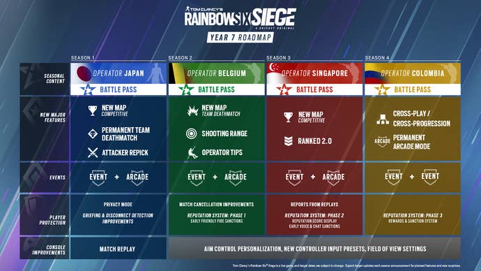 Ubisoft’s plans on the Rainbow Six Siege year 7 roadmap.