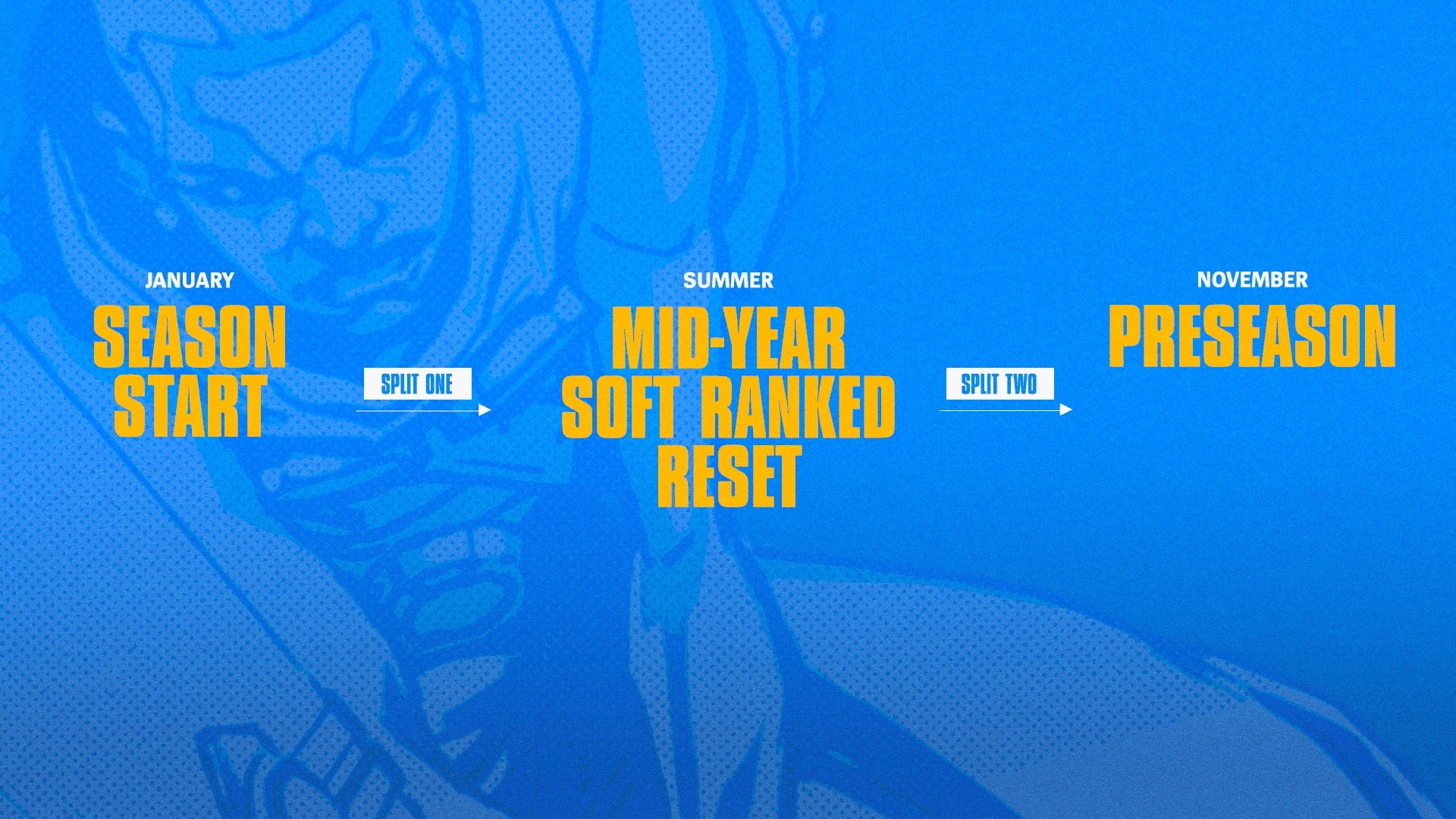 Ranked timeline changes for League of Legends 2023