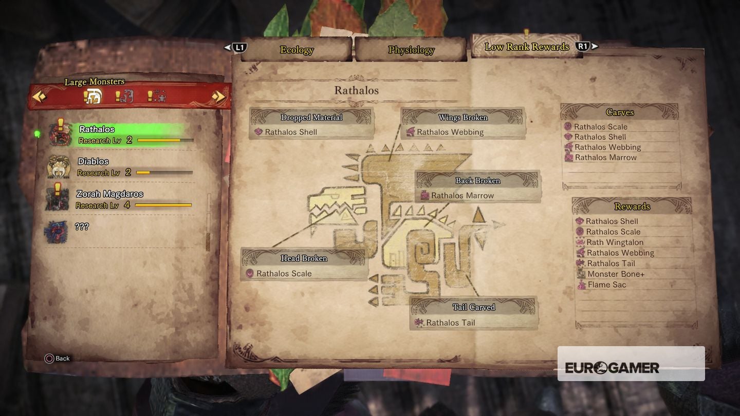 Rathalos Shell Pattern Monster Hunter World - Rathalos strategy, Rathalos weakness and how to ...